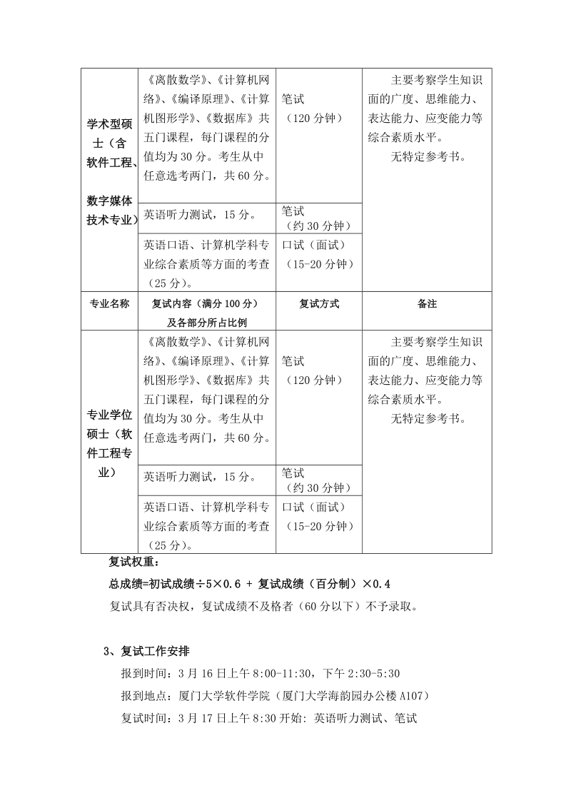 厦门大学软件学院复试录取工作实施细则.doc_第3页