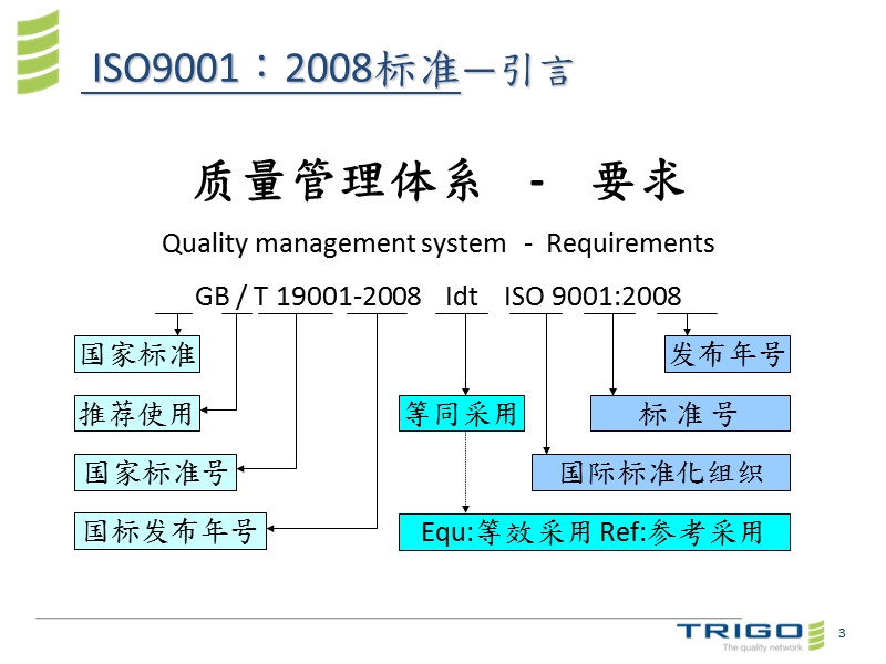 iso9001：2008质量管理体系培训资料.ppt_第3页