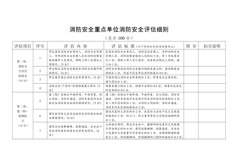 消防安全重点单位消防安全评估细则.doc_第1页