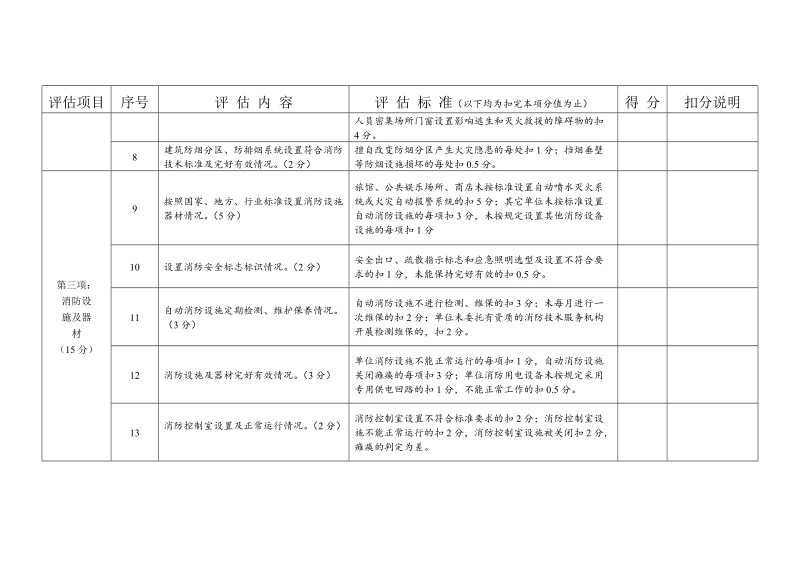 消防安全重点单位消防安全评估细则.doc_第2页