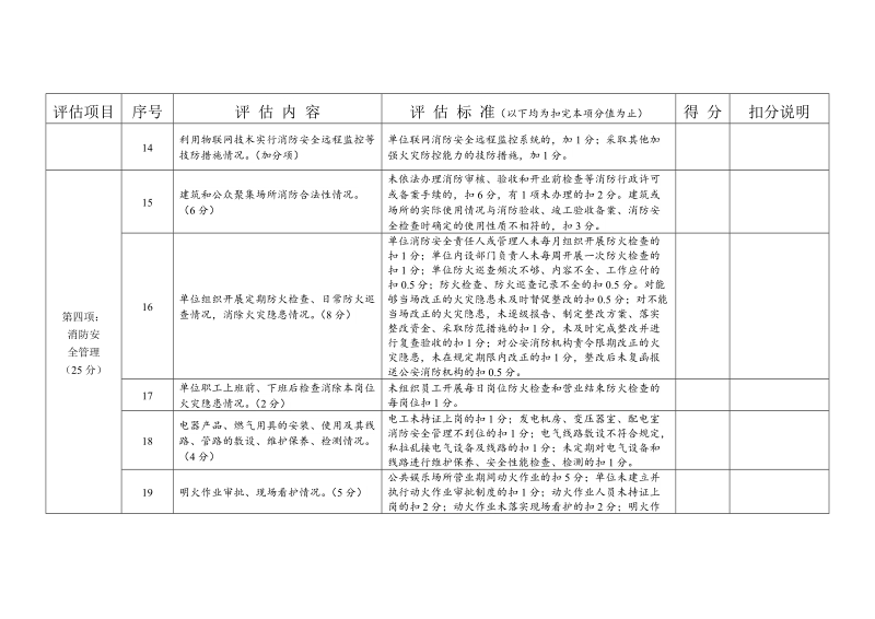 消防安全重点单位消防安全评估细则.doc_第3页