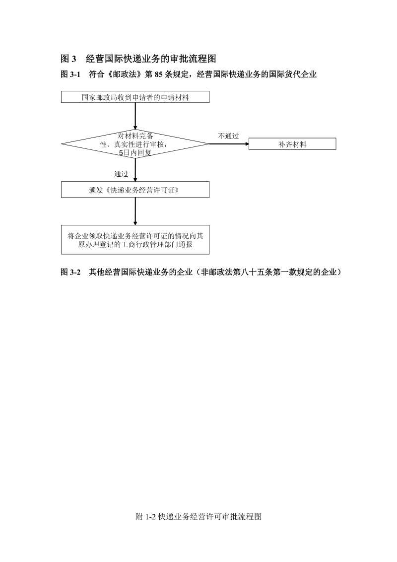 快递业务经营许可审批流程.doc_第3页