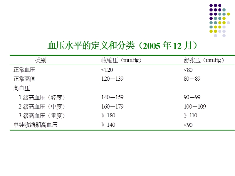 1高血 压.ppt_第2页