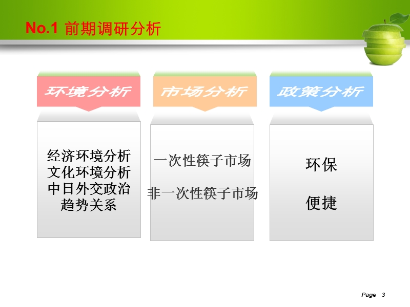 b.m.o.c环保便携竹筷日本营销方案.ppt_第3页