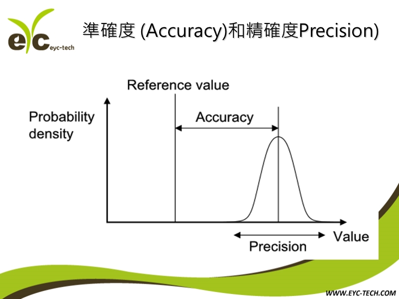 線性誤差.ppt_第3页