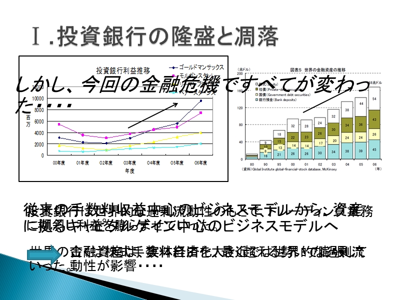 投資銀行の 今後のビジネスモデル - rikkyo.ne.jp.ppt_第2页