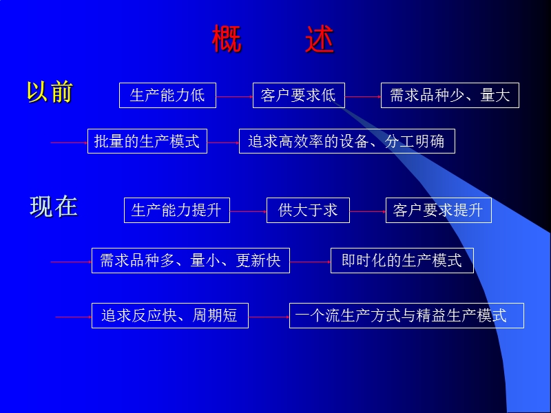 精益生产管理基础：一个流的生产方式.ppt_第2页