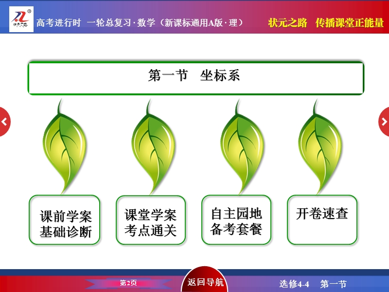 《状元之路》2016届高考数学理新课标A版一轮总复习 选4-4-1.ppt_第2页