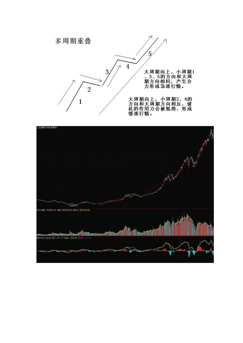 背驰结构后续篇.doc_第2页