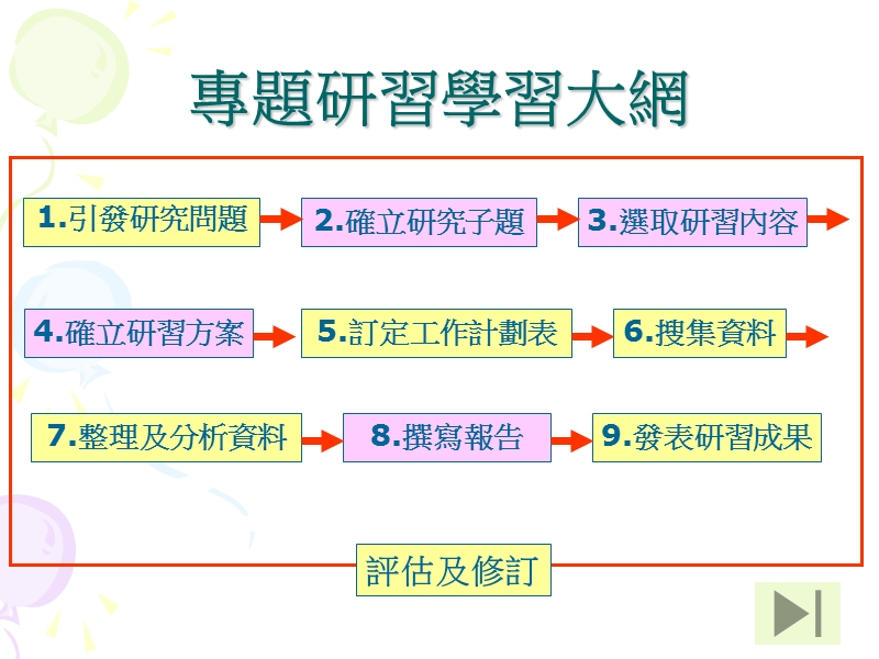 专题研习要点.ppt_第3页