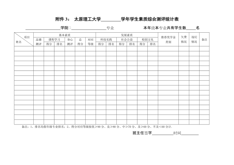 太原理工大学学年第学期学生综合素质测评成绩统计表.doc_第1页