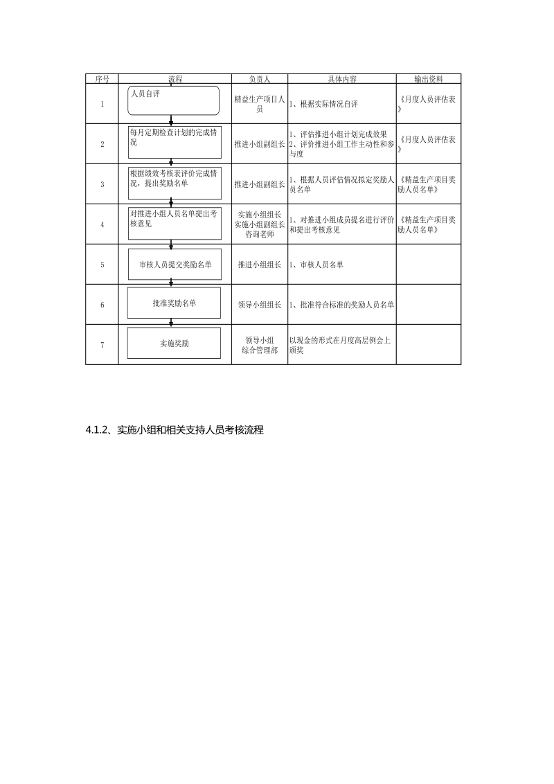 2012年精益生产绩效考核管理办法.doc_第2页