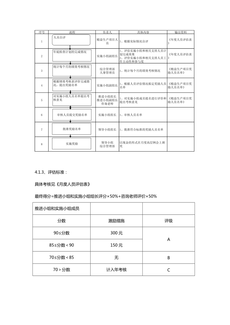 2012年精益生产绩效考核管理办法.doc_第3页