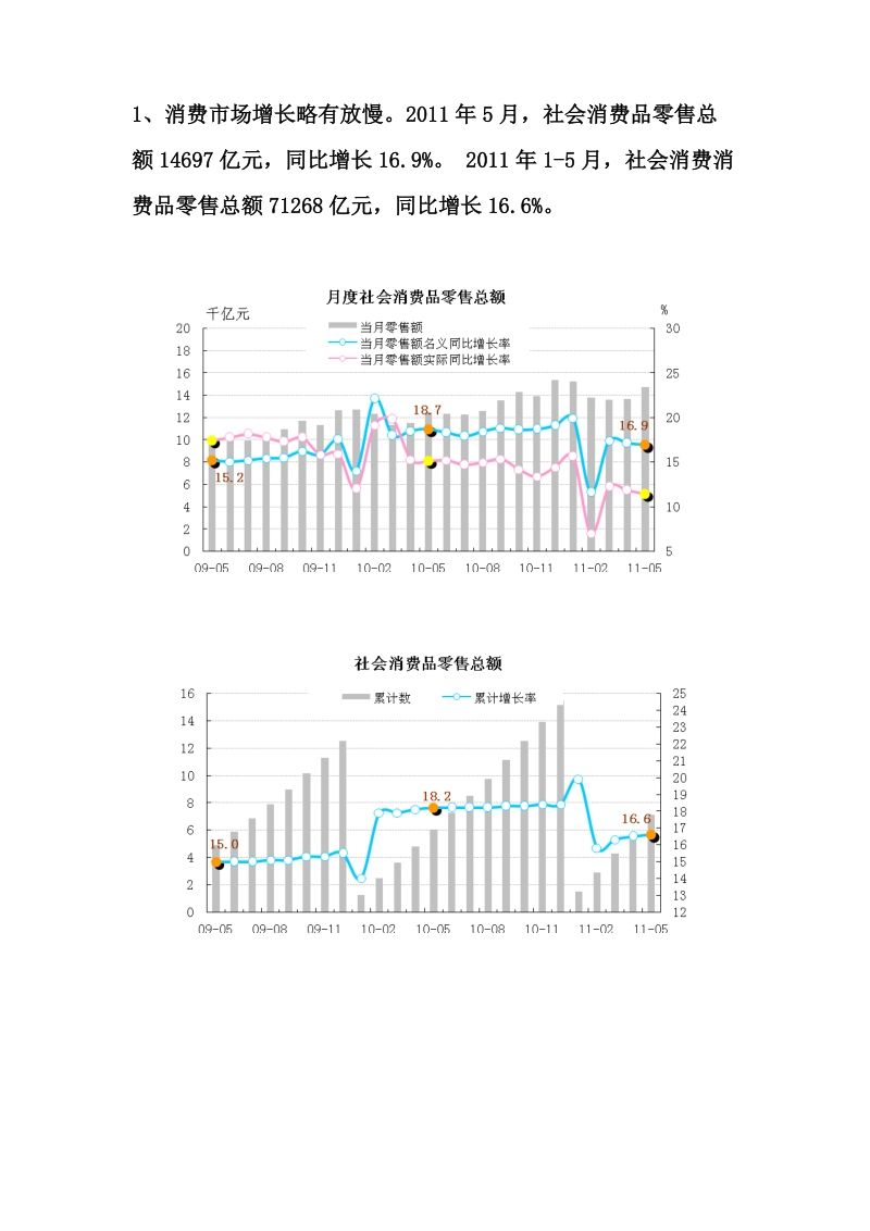 [5月] 部分商品消费增长有所调整,但消费市场总体仍然平稳.doc_第2页