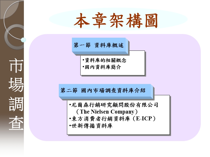 生活型态大调查.ppt_第2页