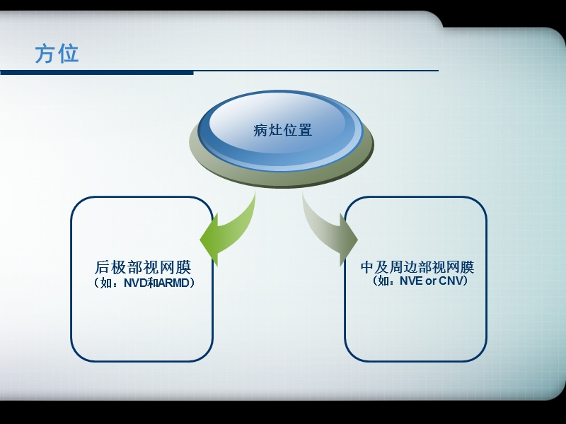 影像放大-上海威视医疗设备有限公司.ppt_第3页