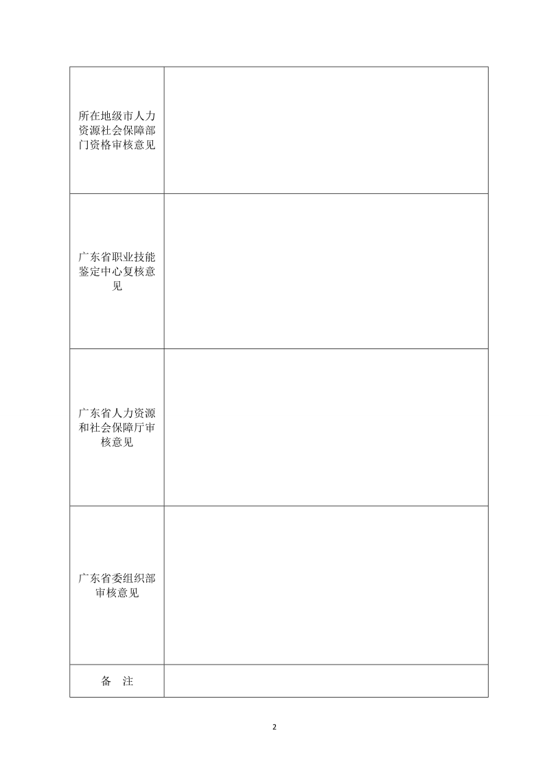 2016年扬帆计划培养高技能人才奖励资金申请表.doc_第2页