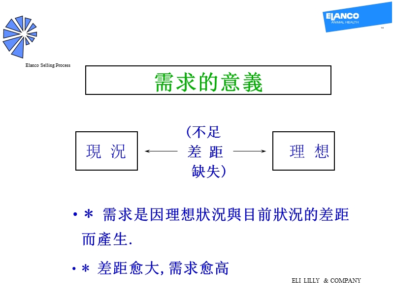 医药行业销售培训2鉴定需求.ppt_第3页