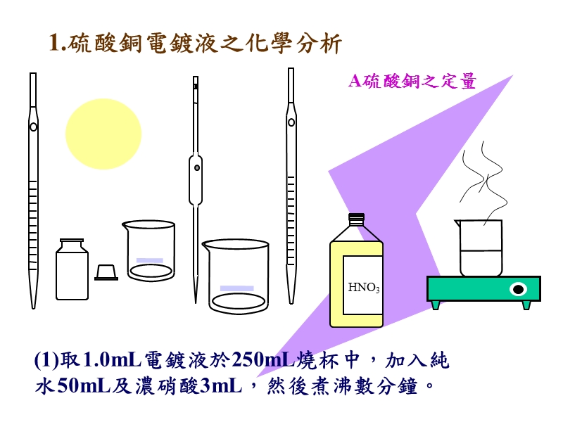 铜电镀液分析.ppt_第2页