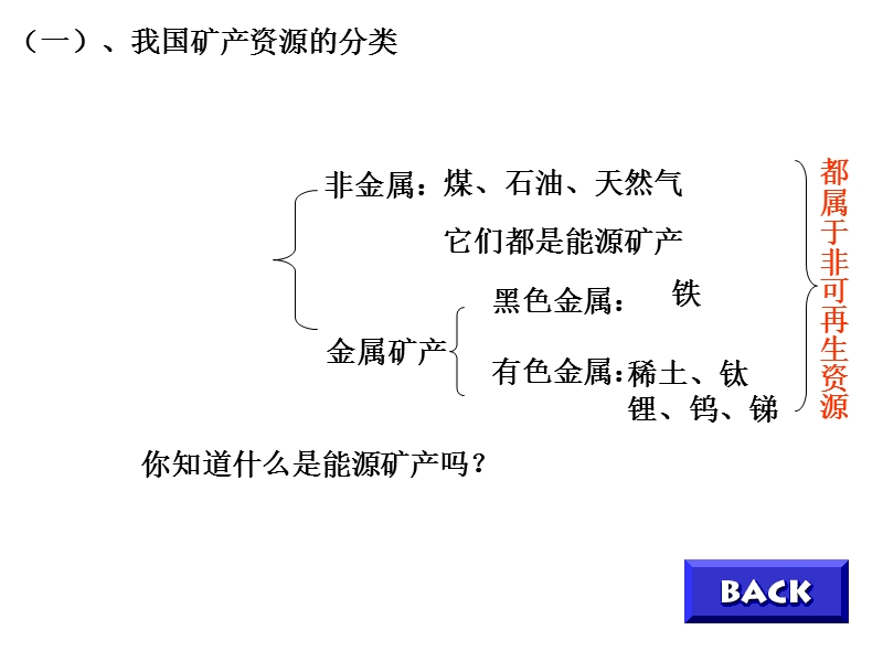 我国矿产资源(2012.3.26).ppt_第2页