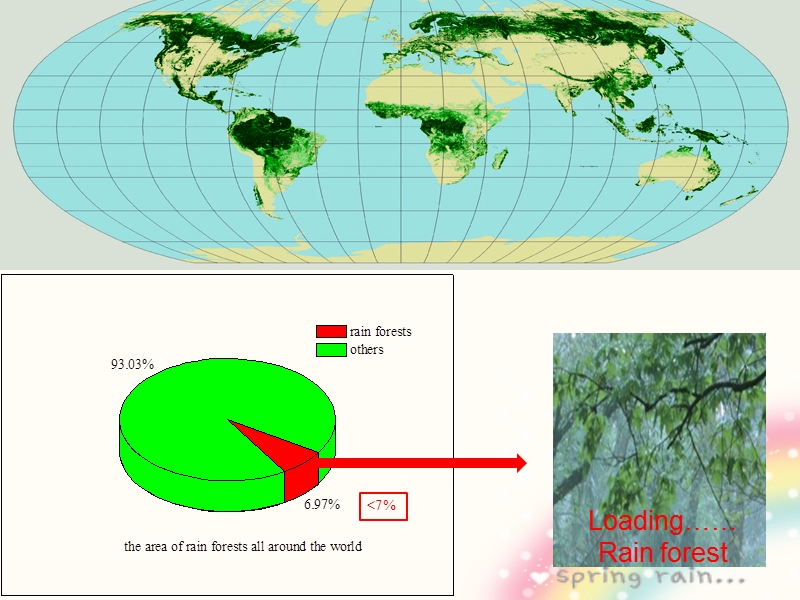 英语_热带雨林.ppt_第3页