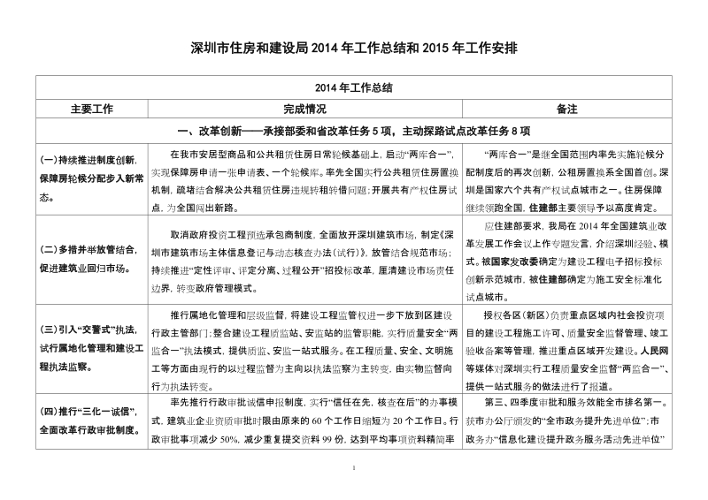 市住房和建设局2013年工作总结和2014年工作思路.doc_第1页