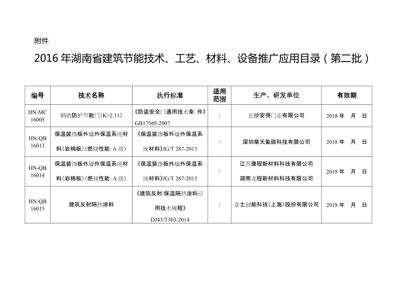 2016年湖南省建筑节能技术、工艺、材料、设备推广应用目录.doc_第1页