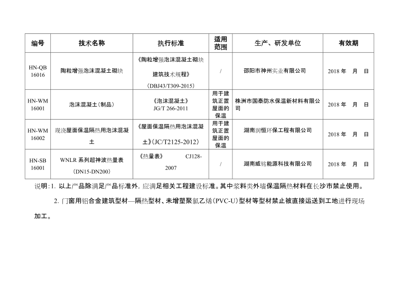 2016年湖南省建筑节能技术、工艺、材料、设备推广应用目录.doc_第2页