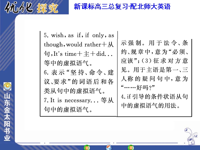 情态动词 虚拟语气.ppt_第3页