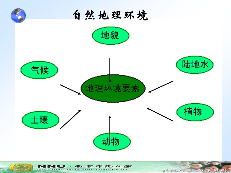 热带草原带-江苏省上冈高级中学.ppt_第2页