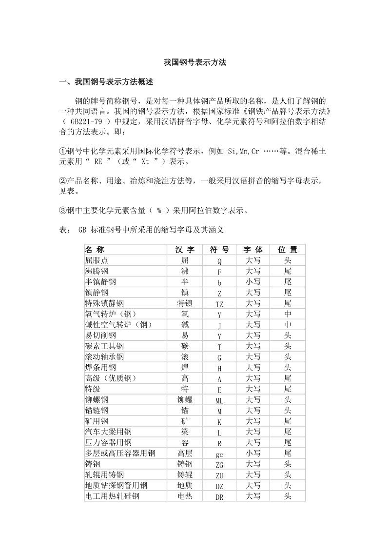 材料型号标准.doc_第1页