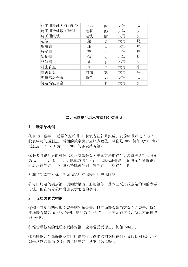 材料型号标准.doc_第2页