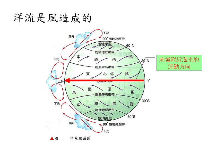 守护地球的大气.ppt_第3页