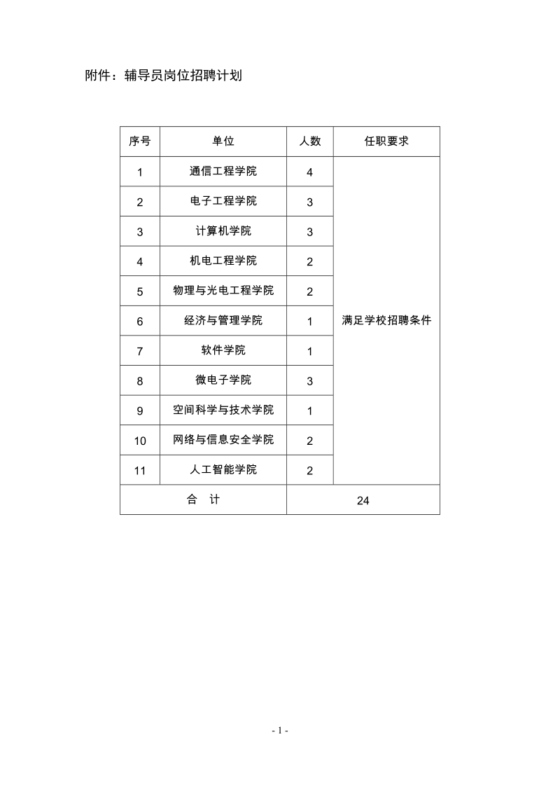 附件：辅导员岗位招聘计划.docx_第1页