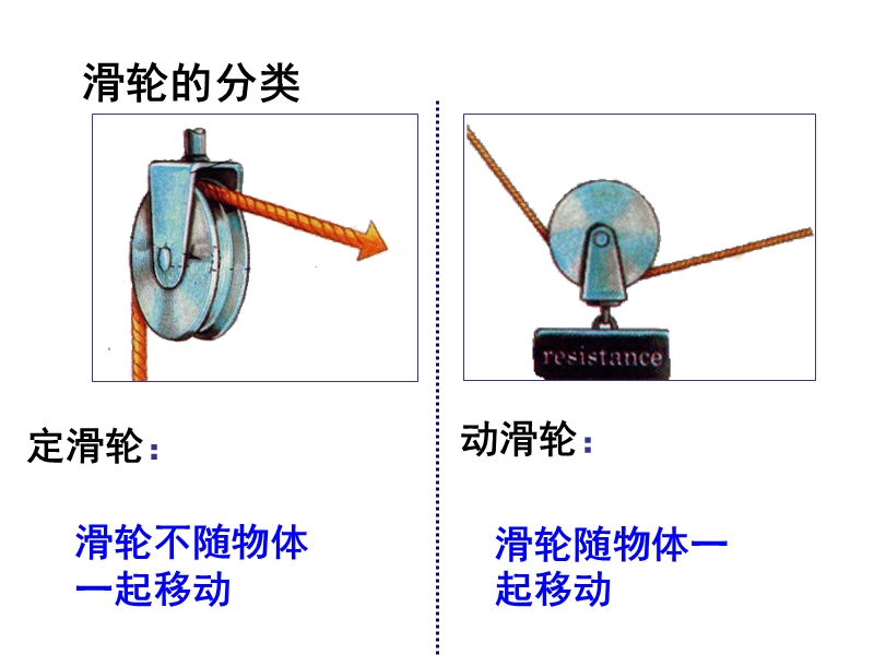 五 其他简单机械.ppt_第3页