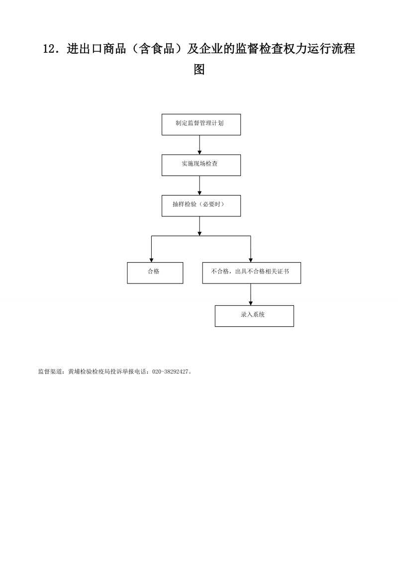 12．进出口商品（含食品）及企业的监督检查权力运 ….doc_第1页