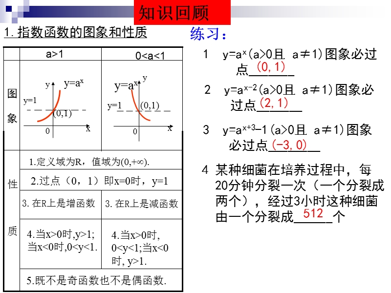 指数函数及其性质的应用李茹.ppt_第2页