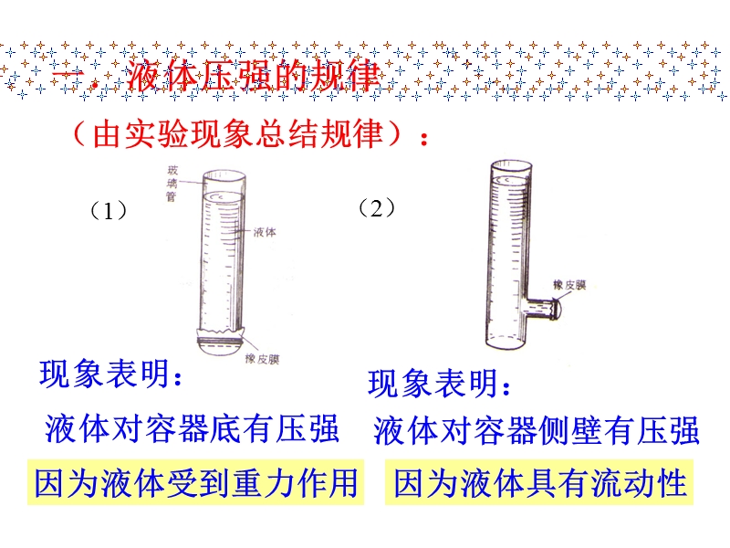 液体压强习题课.ppt_第2页