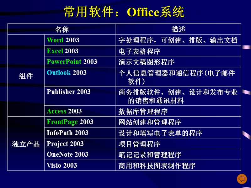 应用软件和数据库.ppt_第3页