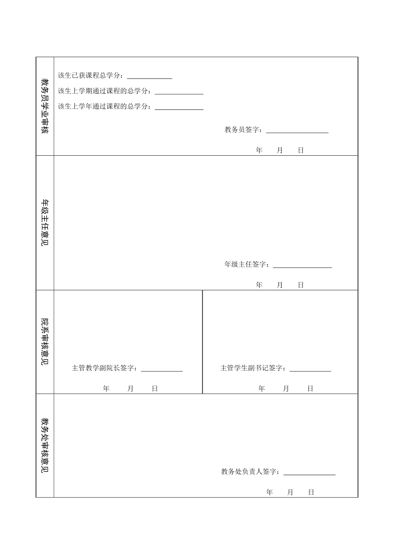 附件2： 南京理工大学退学试读学生登记表.doc_第2页