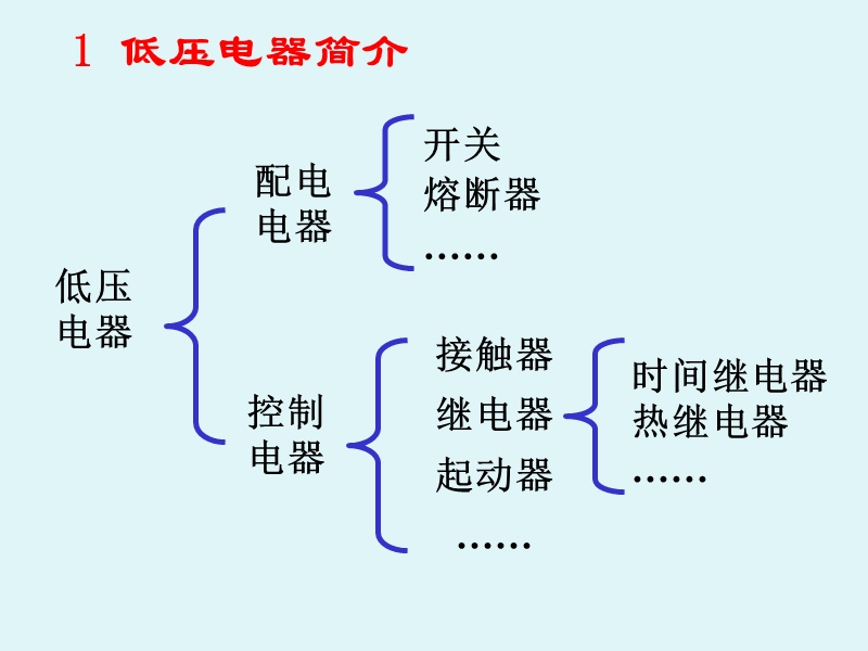 继电器与接触器控制系统-电工电子学实习.ppt_第2页