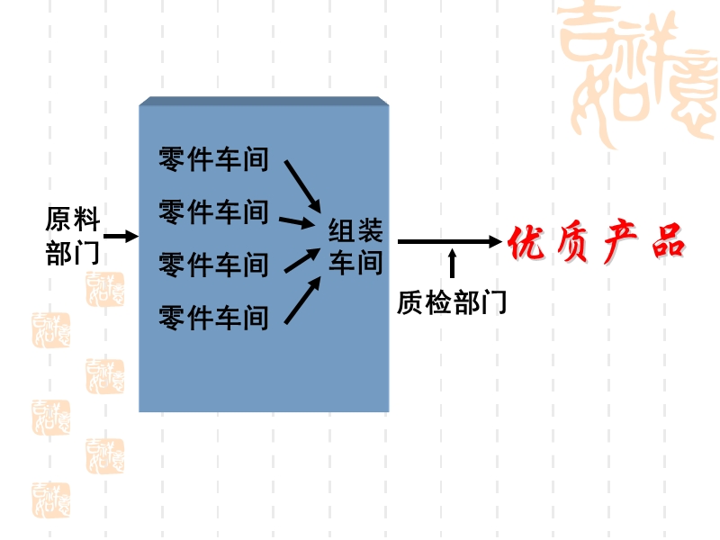 人教版教学课件山东省冠县一中高一生物《系统内的分工与合作—细胞器》课件.ppt_第3页