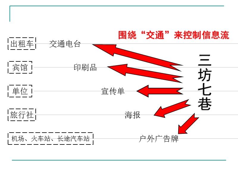 三坊七巷广告策划.ppt_第3页