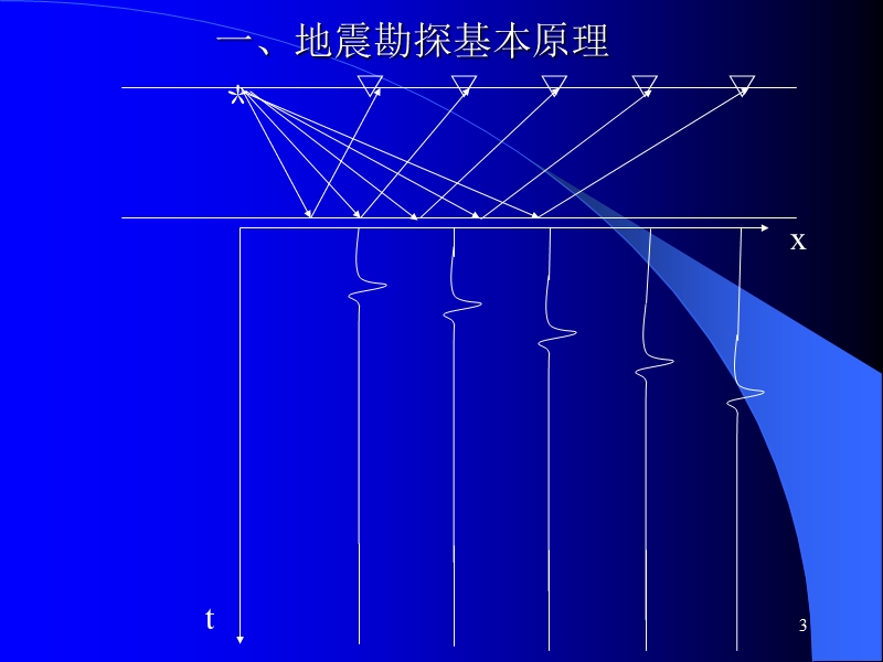 声波方程正演模拟.ppt_第3页