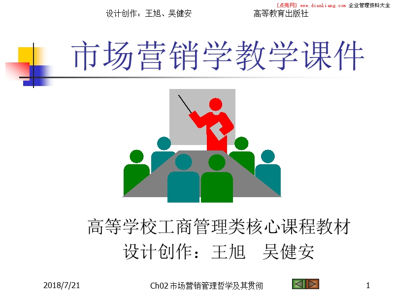 市场营销管理哲学及其贯彻.ppt_第1页