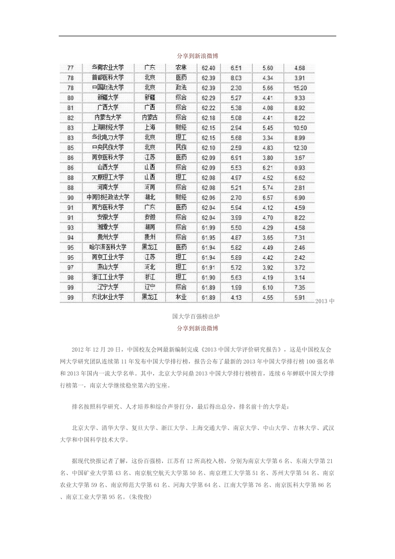 2013中国大学百强榜出炉 郑大第63名河大第88名.doc_第3页