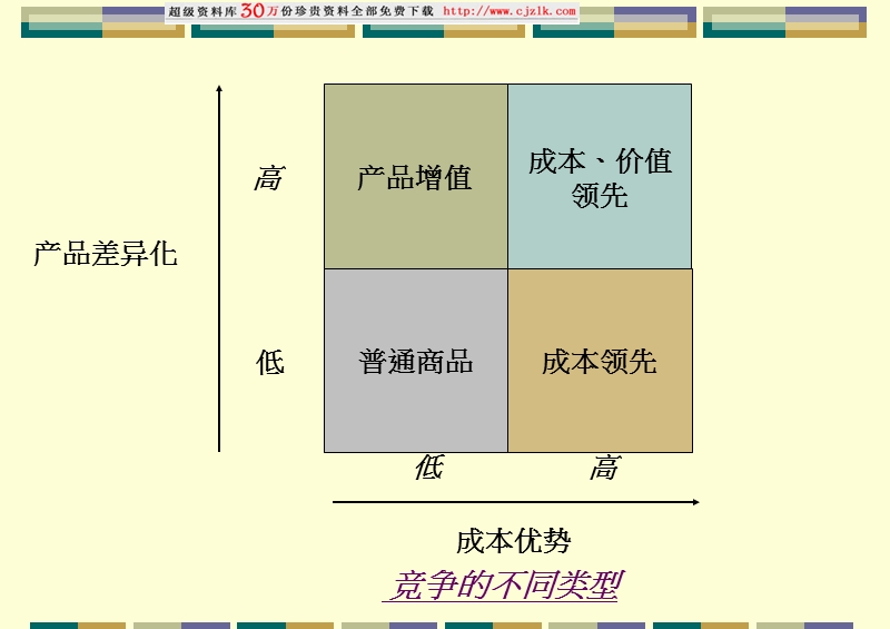 质量成本原理.ppt_第3页