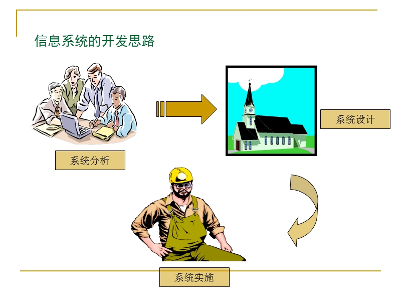 管理信息系统的实施与评价课件.ppt_第2页