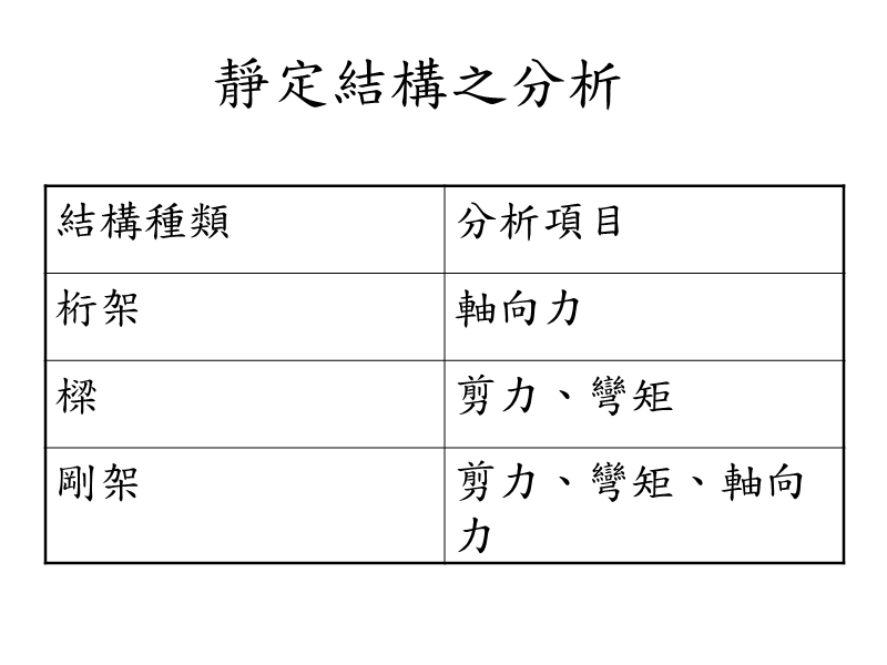 静定结构分析.ppt_第2页