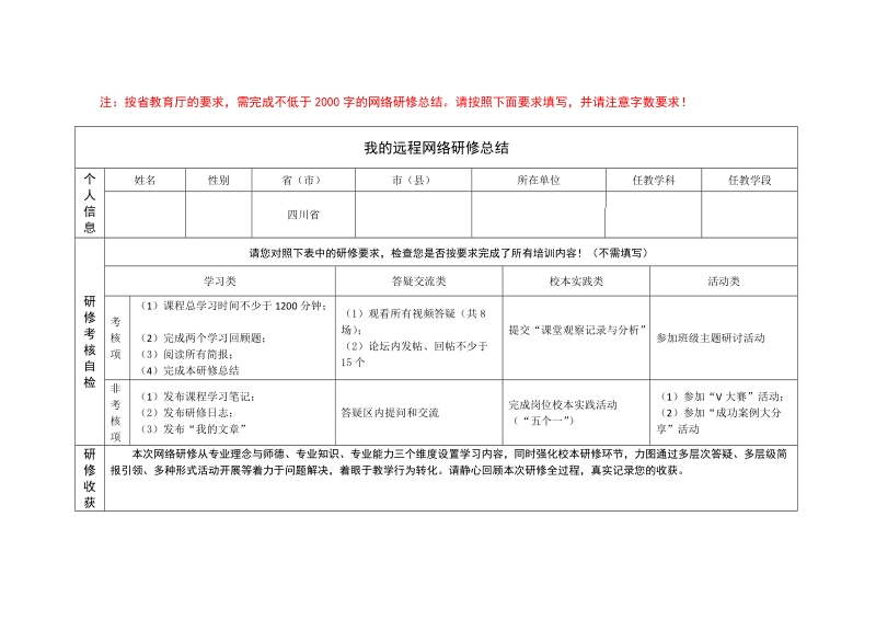 2013年四川国培研修总结化学科.doc_第1页